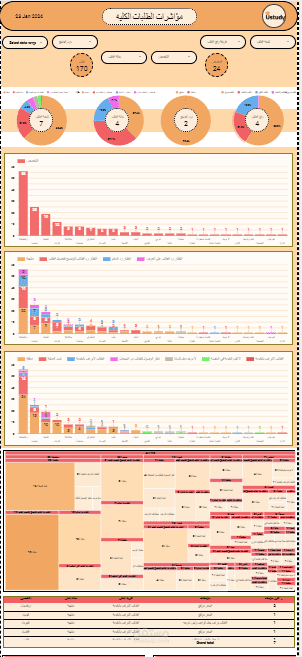 عمل داشبورد و تحليل بيانات لمؤاشرات  لموقع  و شركه U study   خاص بالطلاب و كورسات و تعليم