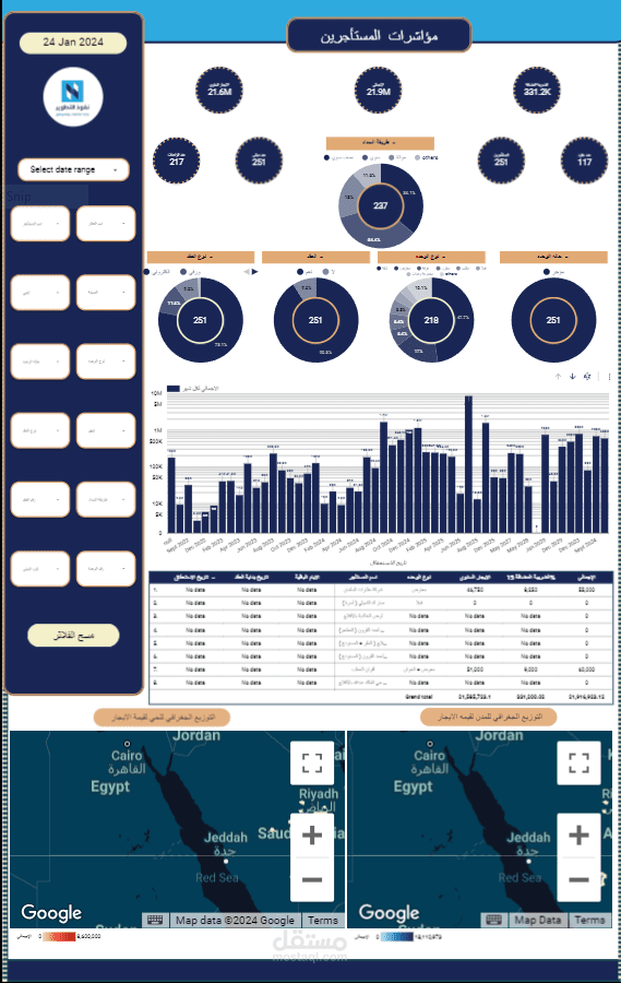 عمل داشبورد و تحليل بيانات لمؤاشرات و شركه تطوير عقاري و عقارات   نفوذ العقاريه للعقارات و المتساجرين