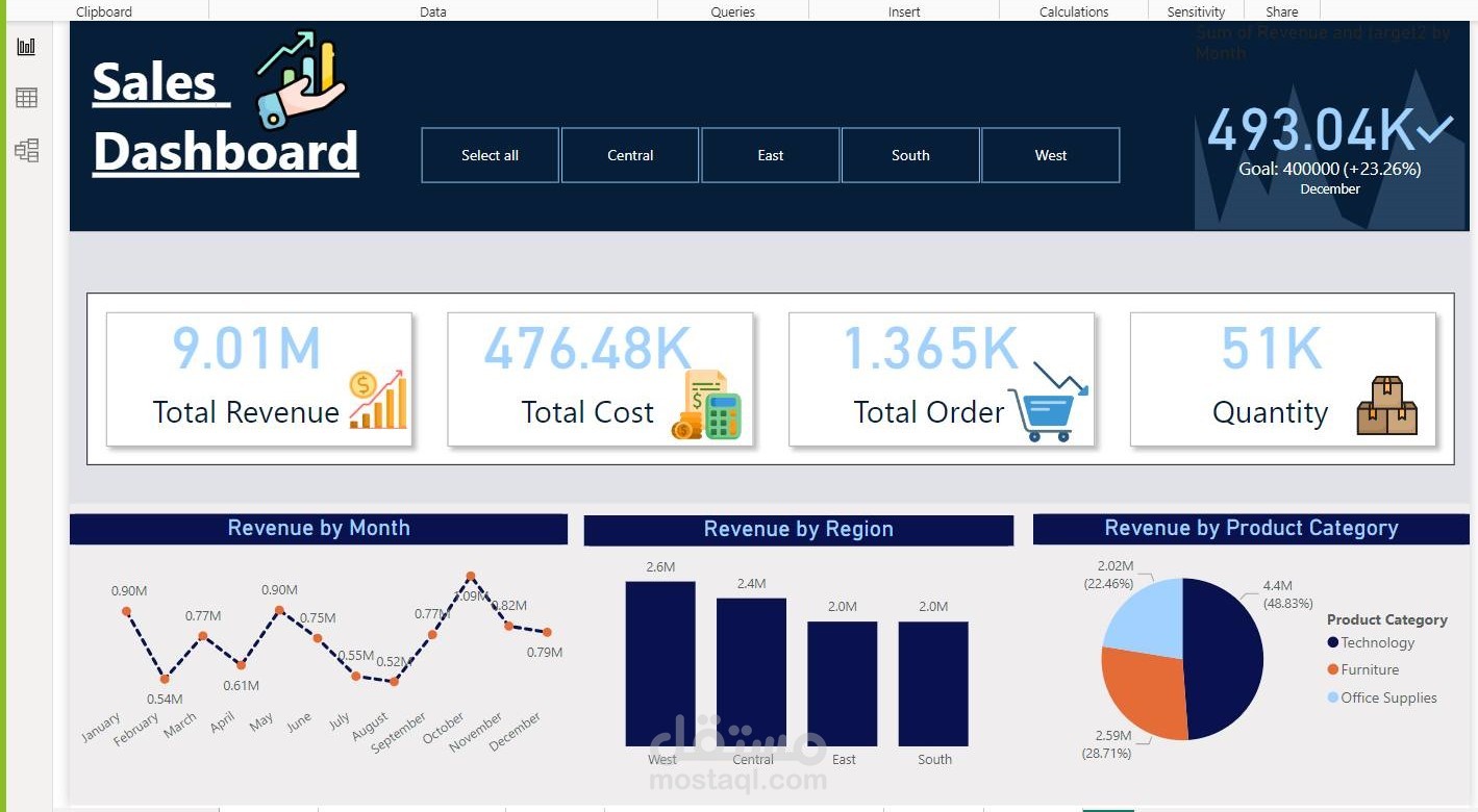 عمل داشبورد و تحليل بيانات لمؤاشرات عمل خاصه  مبيعات و متابعهتا اول باول و ايضا مع مرور الزمن و مقارنه بينهم