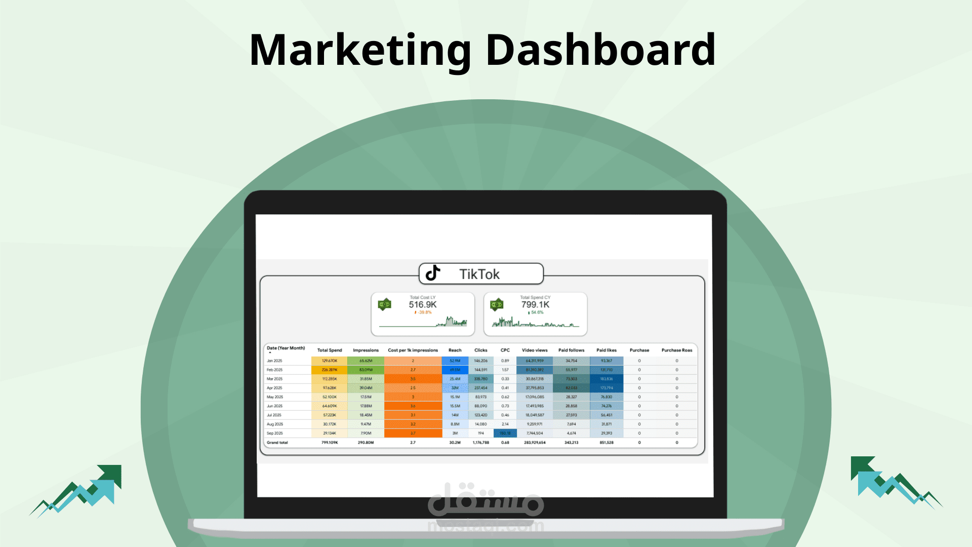 داشبورد احترافي للتسويق الرقمي | Marketing Dashboard – Power BI, Excel, Looker Studio, Google Sheets (Meta, TikTok, Snapchat, Google Ads, X)