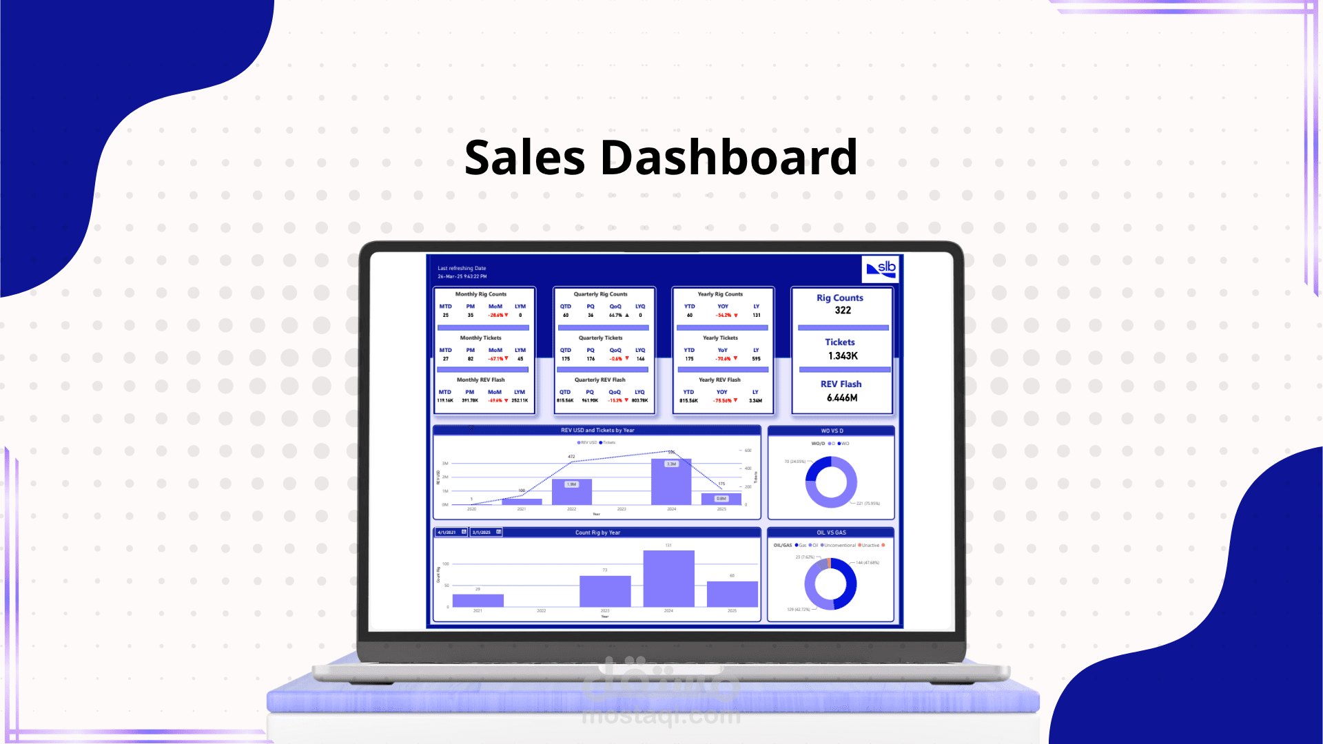 داشبورد احترافي مبيعات وتحليل البيانات | Sales Dashboard – Power BI و Excel