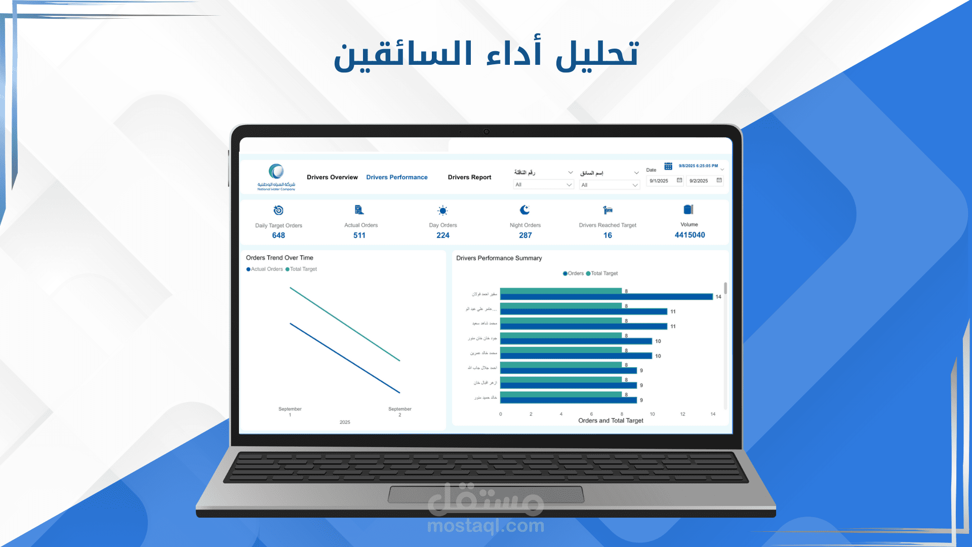 داشبورد احترافي للتوصيل والخدمات اللوجستية | Delivery & Logistics Dashboard – Power BI وExcel
