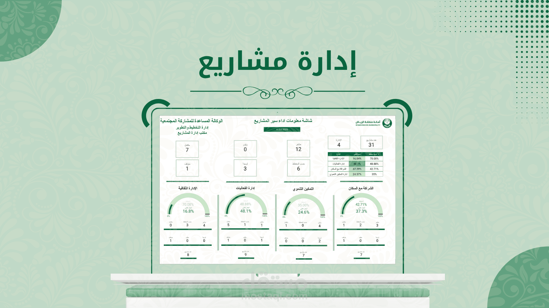 داشبورد احترافي لإدارة المشاريع وتحليل البيانات | Project Management Dashboard – Power BI و Excel