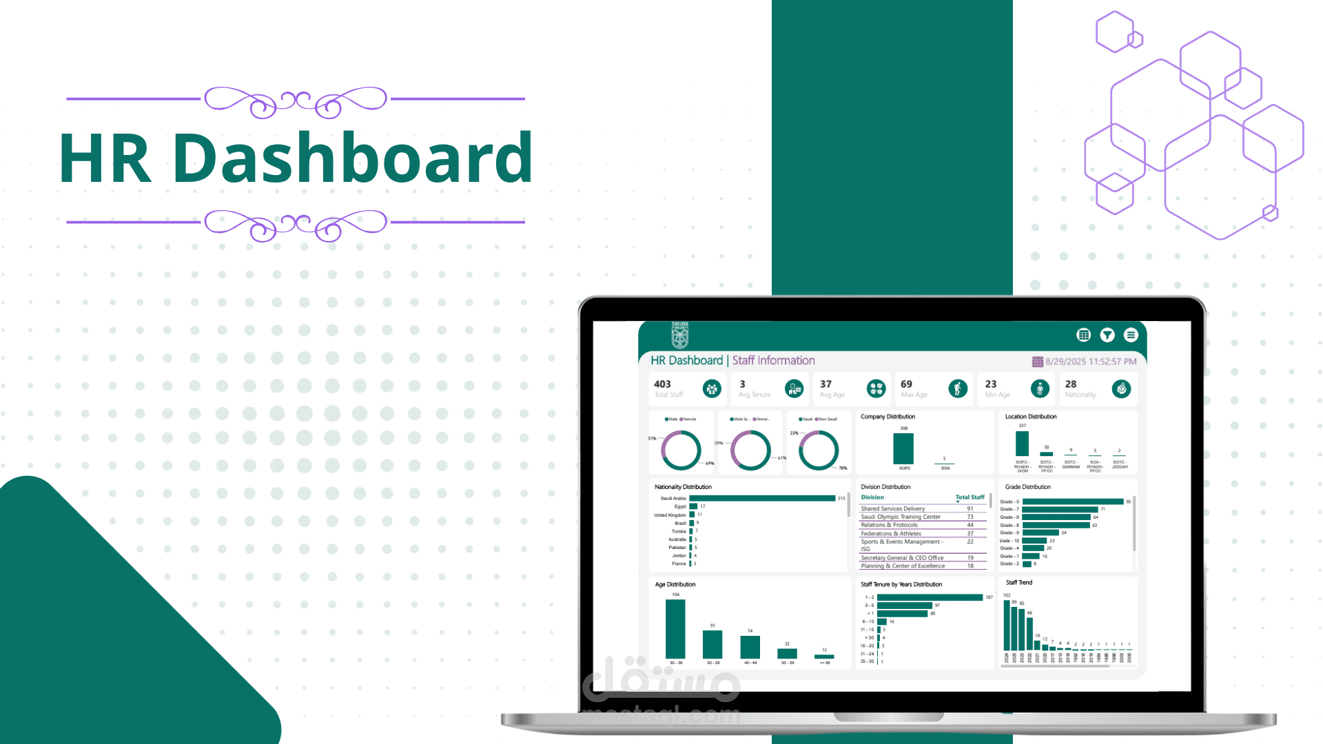 داشبورد احترافي الموارد البشرية | & HR Dashboard – Power BI وExcel