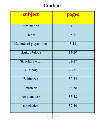 كتاب النباتات الطبية