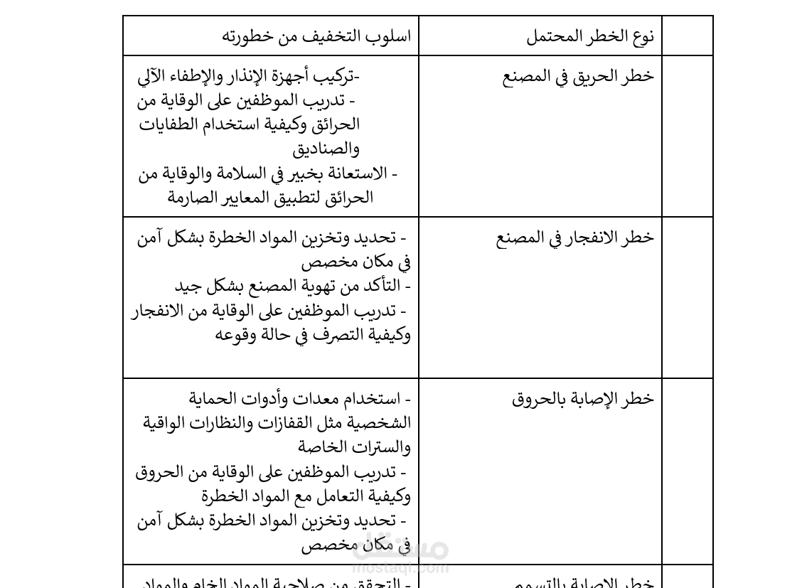 دراسة جدوى لمشروع مصنع تصنيع طفايات وصناديق الحريق في المملكة العربية السعودية