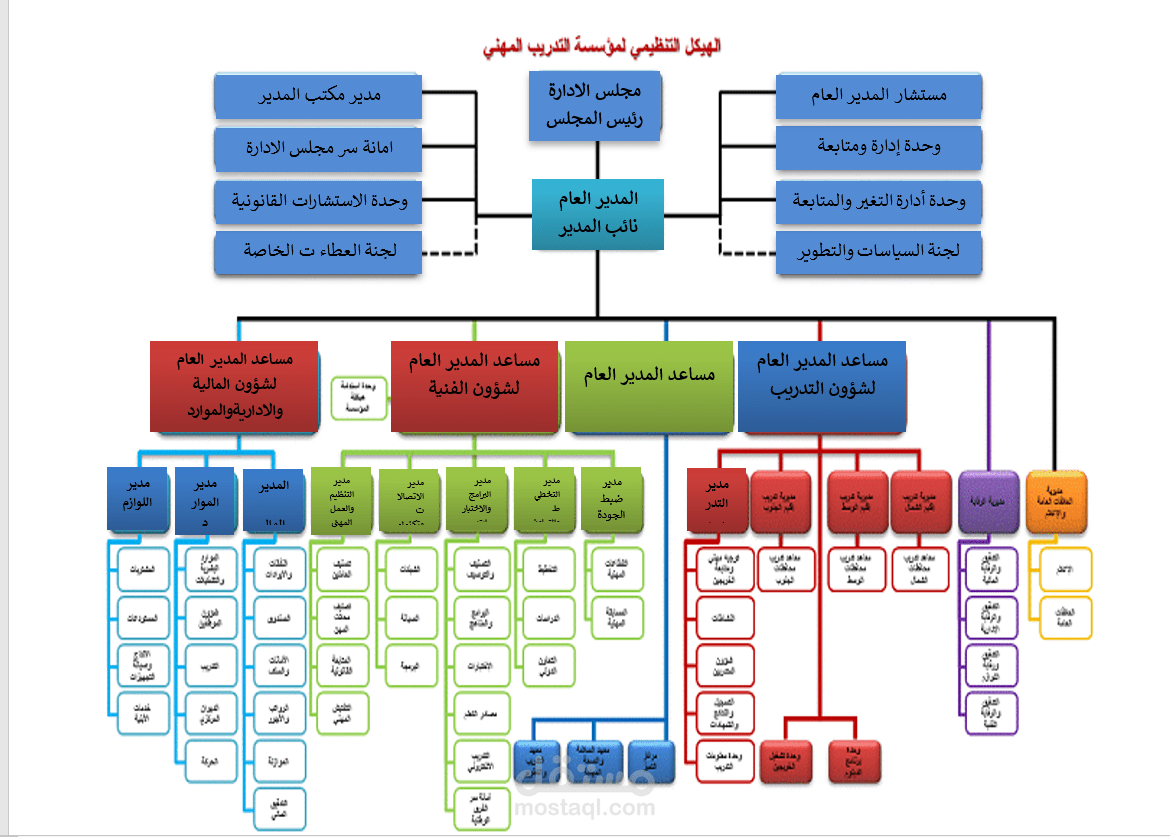 خطة استراتيجية لإعادة تأهيل وتشغيل معهد تقني صناعي