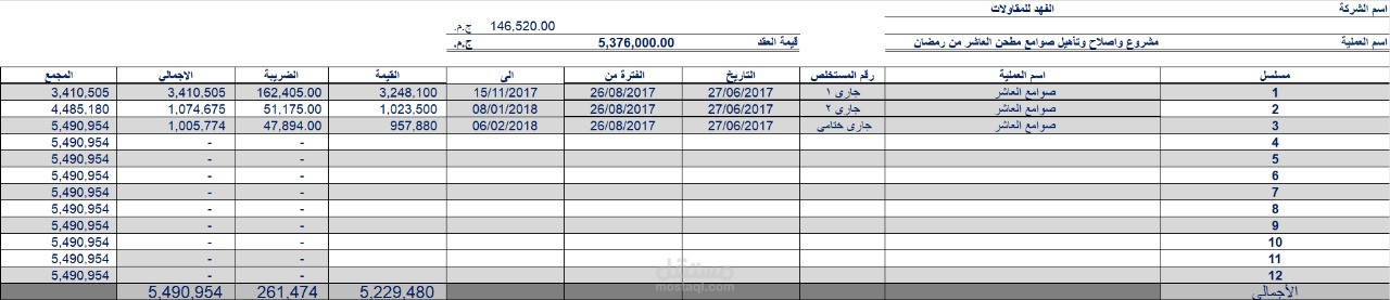 اعداد حسابات شركات المقاولات و اعداد حسابات المستخلصات