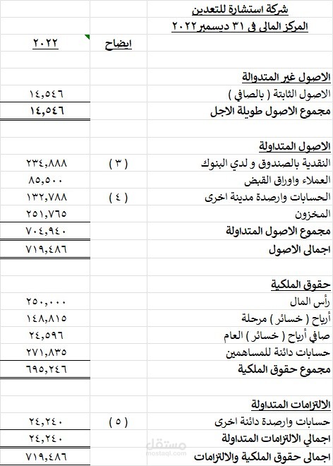 اعداد القوائم المالية للشركات
