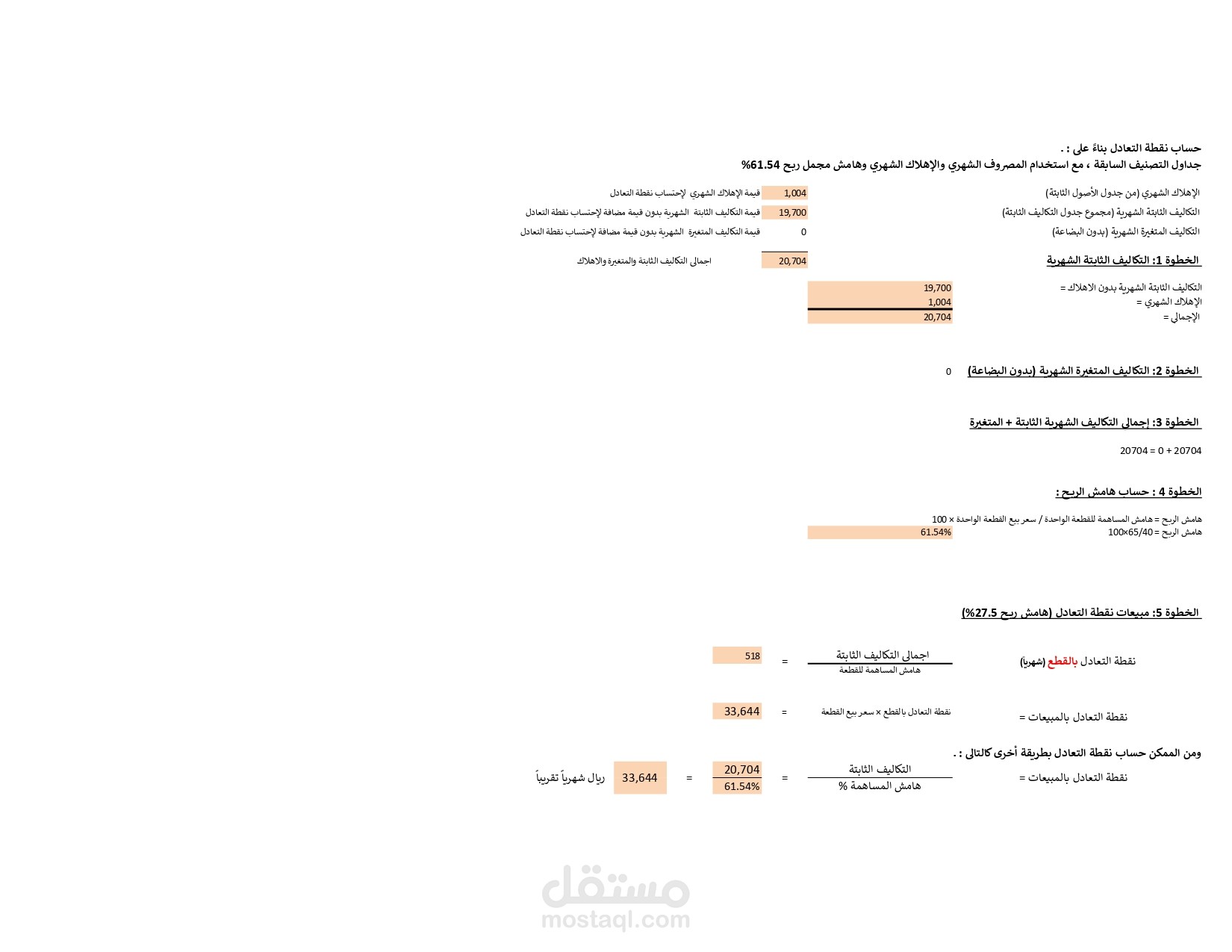 دراسة جدوى مالية مصنع ملابس صغير