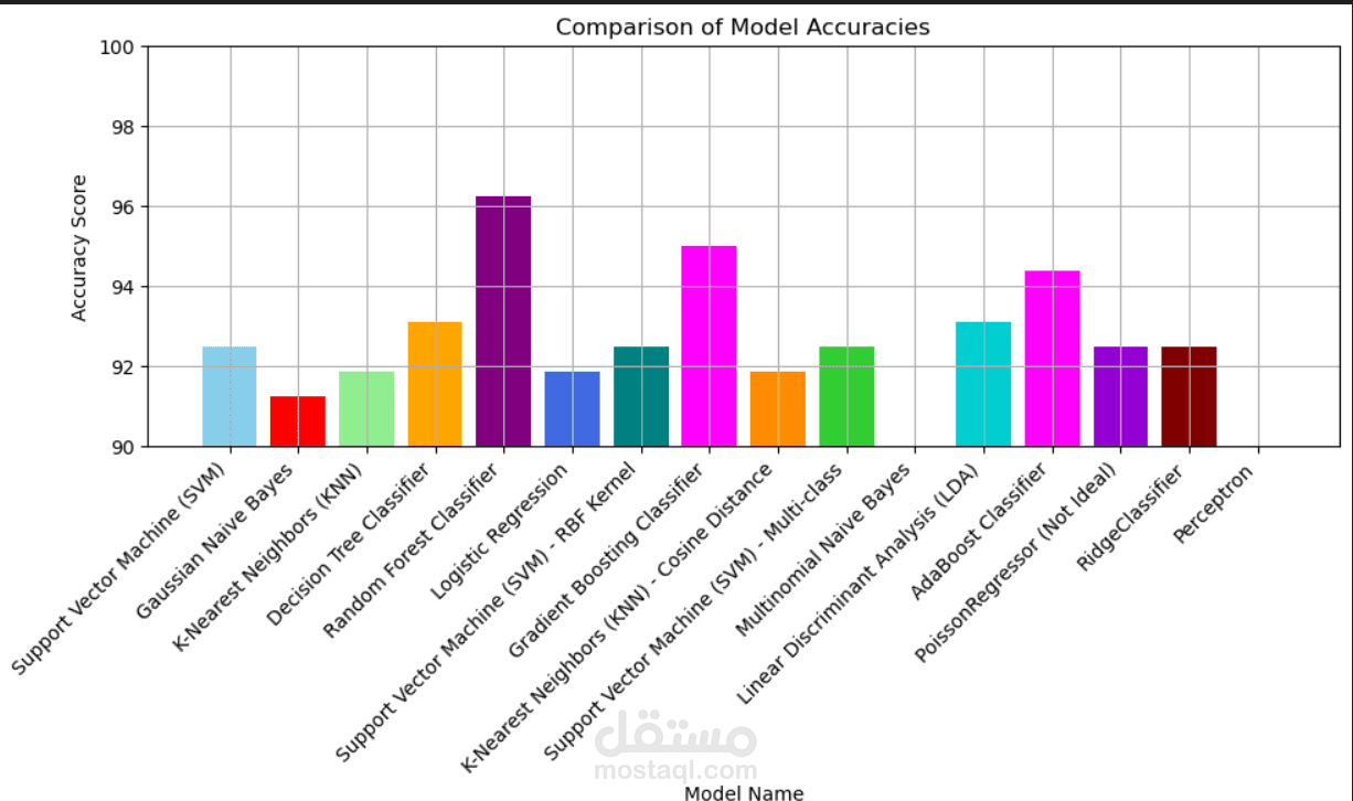 Pokemon-Predictive-Modeling