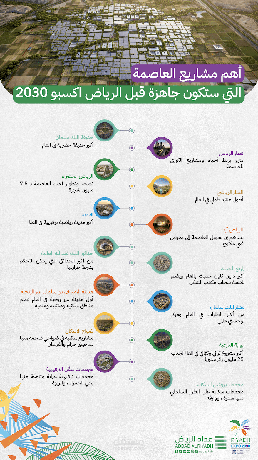 انفوجرافيك اكسبو الرياض