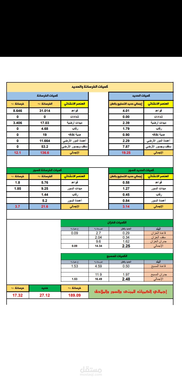 #حساب_كميات_العظم_والتشطيبات_لفيلا_سكنيه