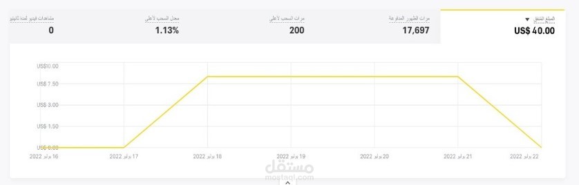 اعلانات سناب