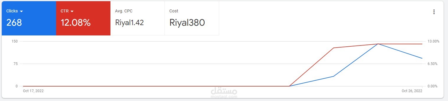 حملة قوقل
