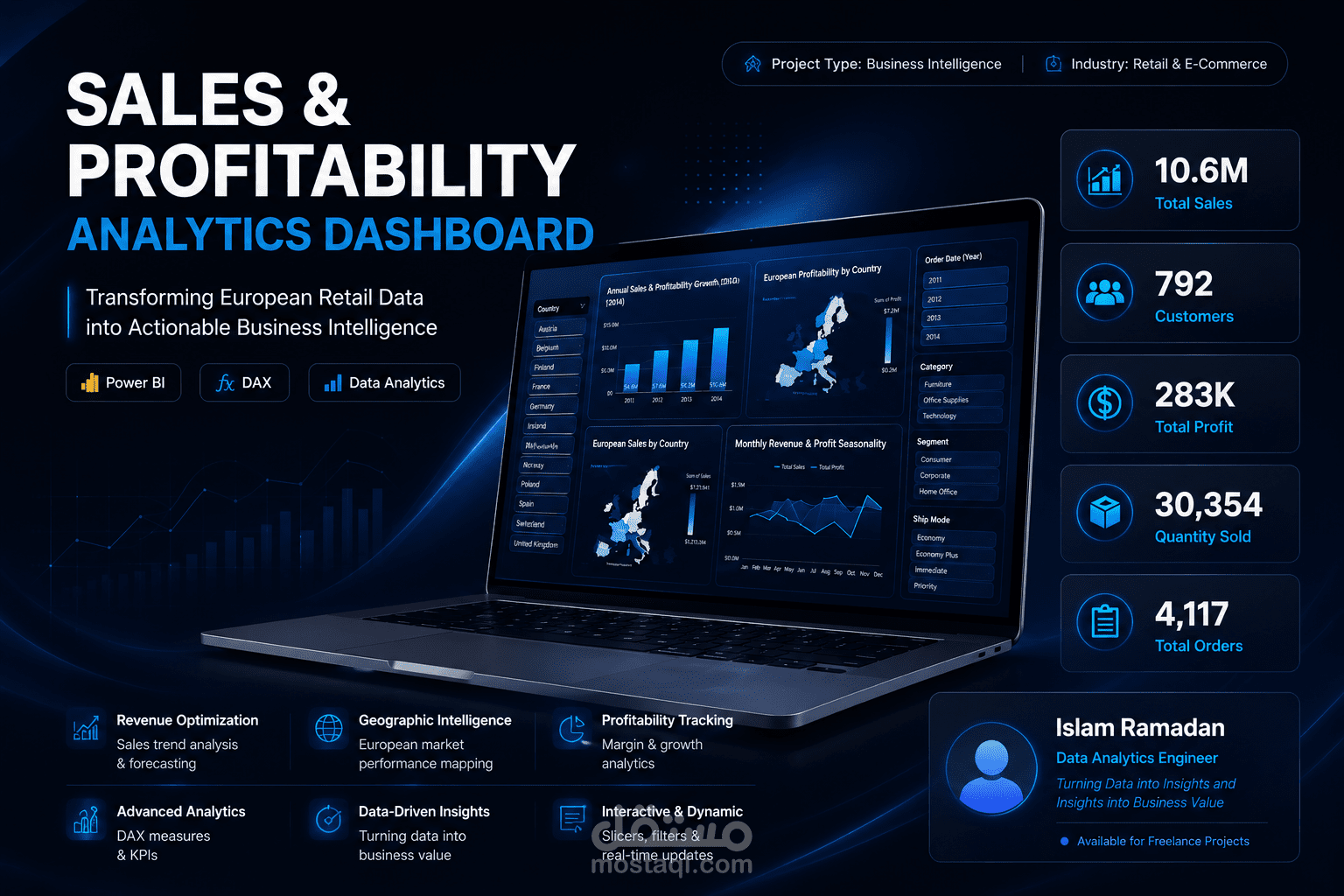 من المبيعات إلى القرارات: لوحة معلومات تنفيذية لتحليل الأداء والربحية  باستخدام Power BI