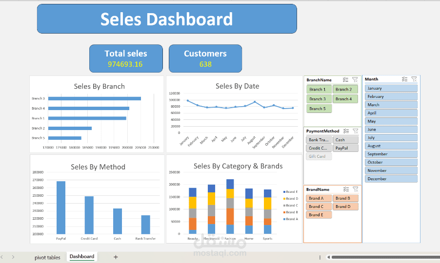 Sales Dashboard – Excel Data Analysis Project