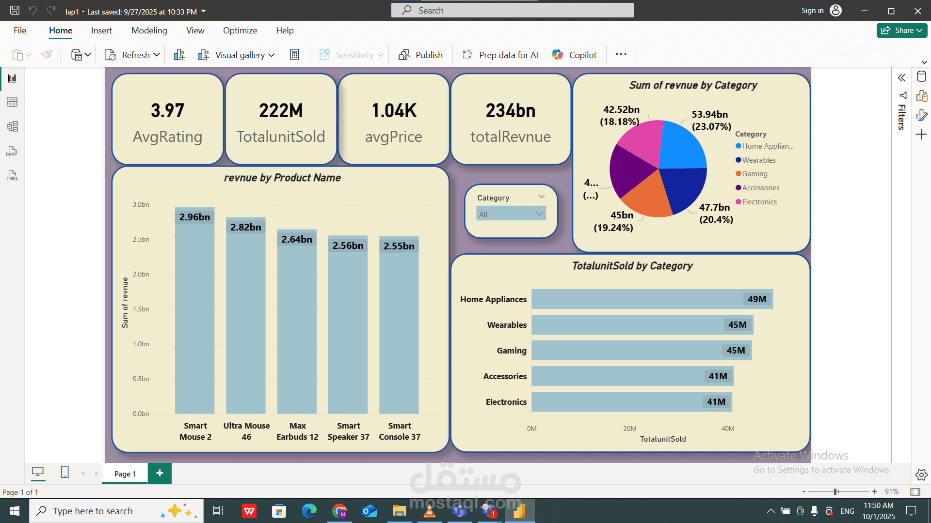 مخطاطات تحليلية باستخدام power bi