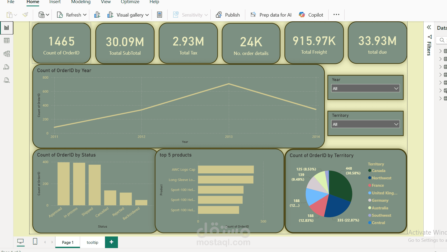 بناء مخططات تحليلة باستخدام power bi