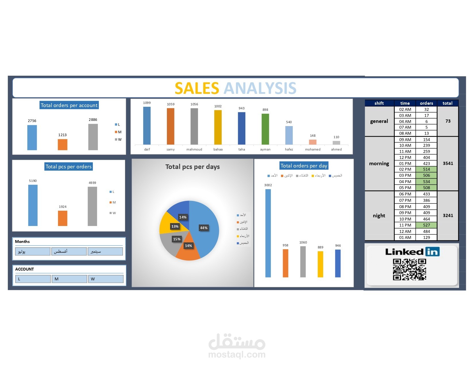 لوحة تحليل مبيعات تفاعلية باستخدام Excel