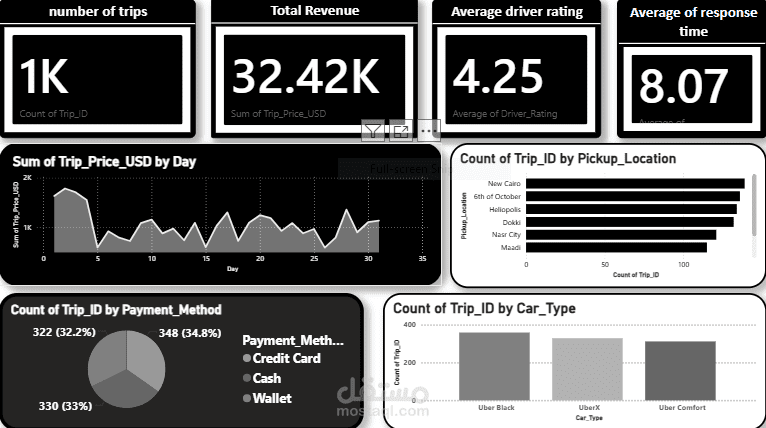 dashboard احترافيه
