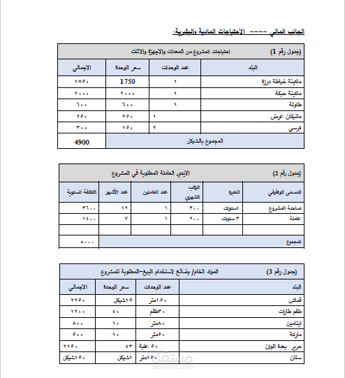 الجانب المالي من خطة عمل صغيرة لمشروع تطريز