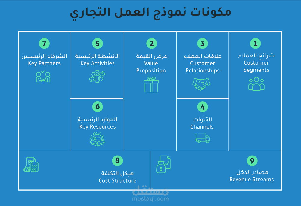 استشارة برمجية مدة 40 دقيقة