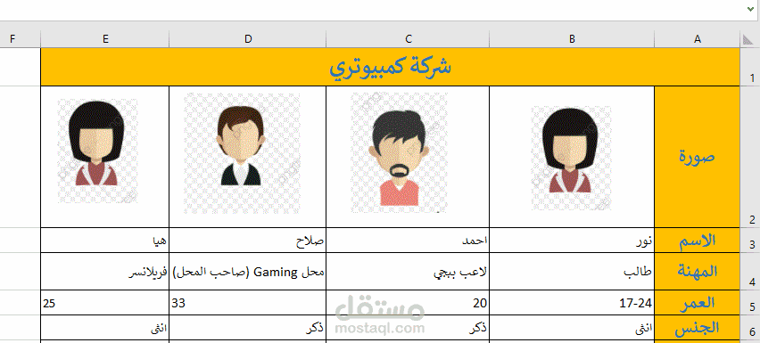 Buyer Persona تحليل شخصية العميل