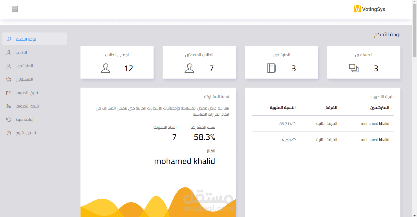 موقع لادارة طلاب جامعة وعمل انتخابات جامعية