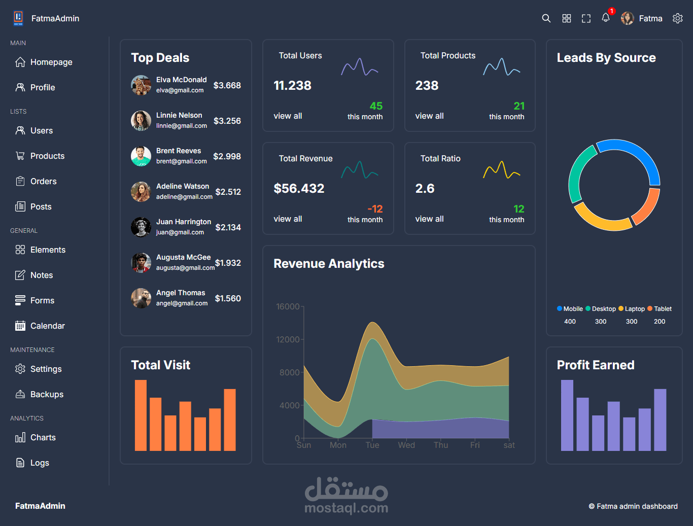 تصميم وتطوير داشبورد تفاعلي باستخدام React وTypeScript