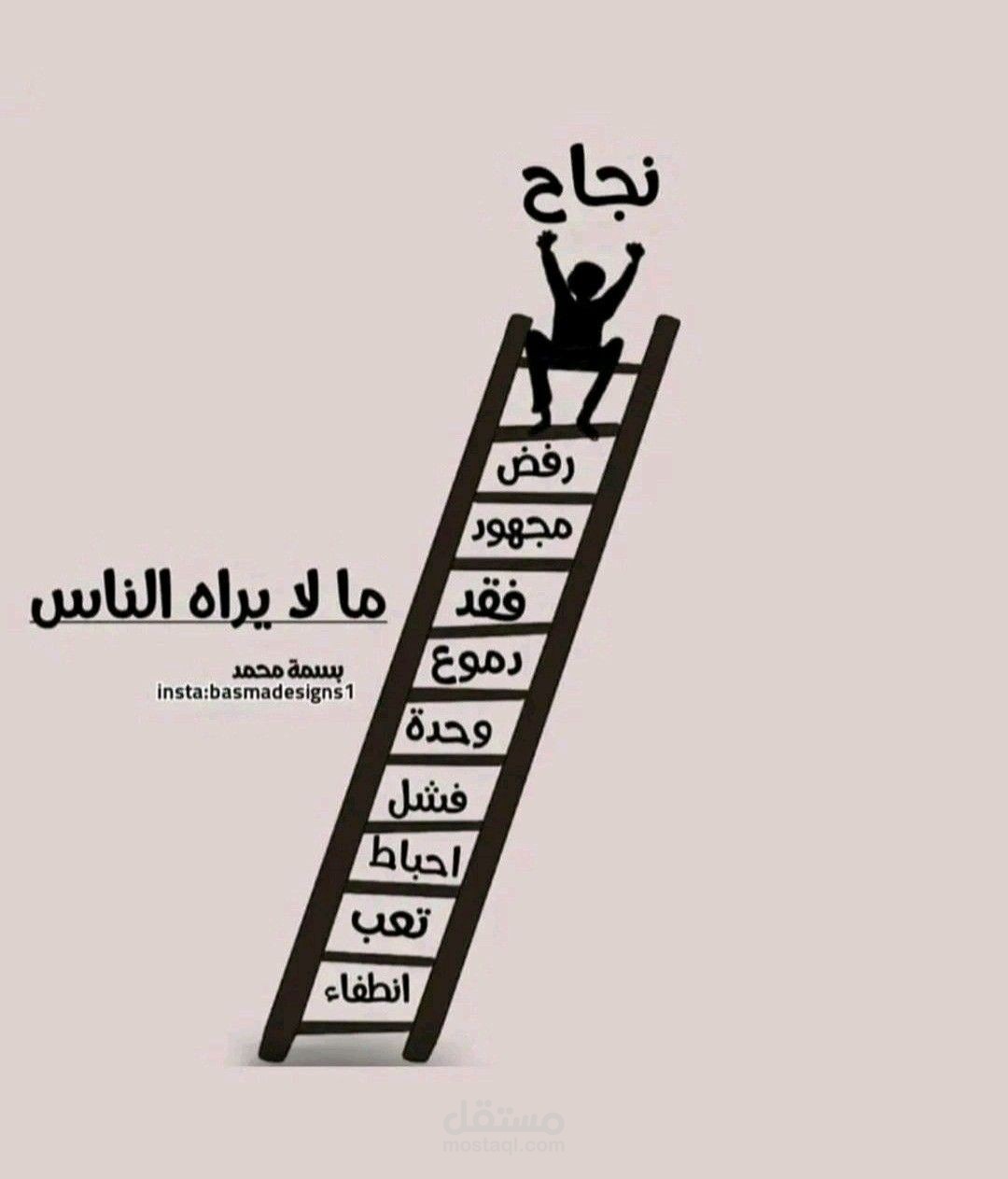 اعداد وعرض القوائم المالية بايضاحاتها