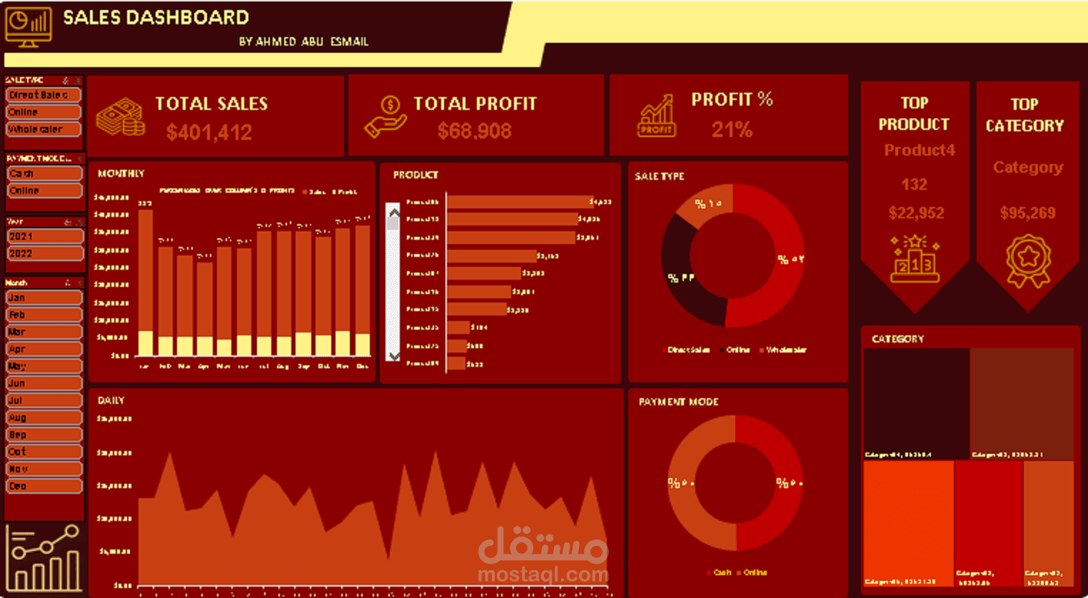 تحليل بيانات مبيعات احد المحال