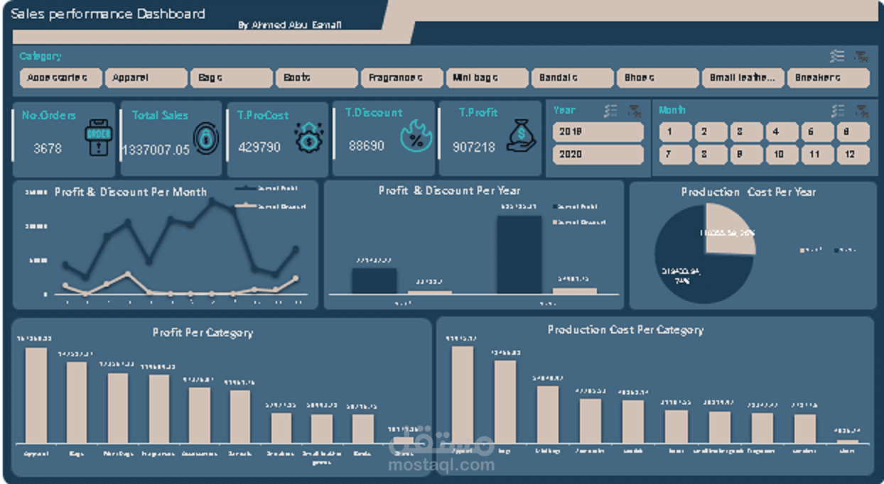 تحليل بيانات مبيعات احد الشركات