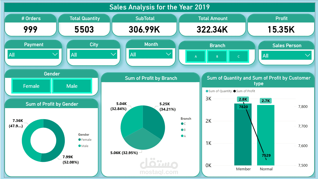 لوحة معلومات تفاعلية لتحليل المبيعات السنوية باستخدام Power BI
