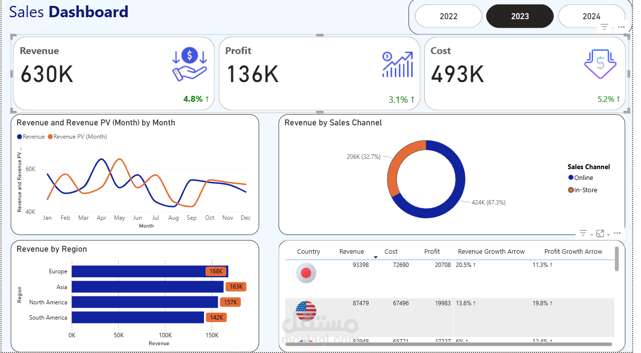 نظام تحليل المبيعات التفاعلي الشامل (Dashboard) علي (Power bi)