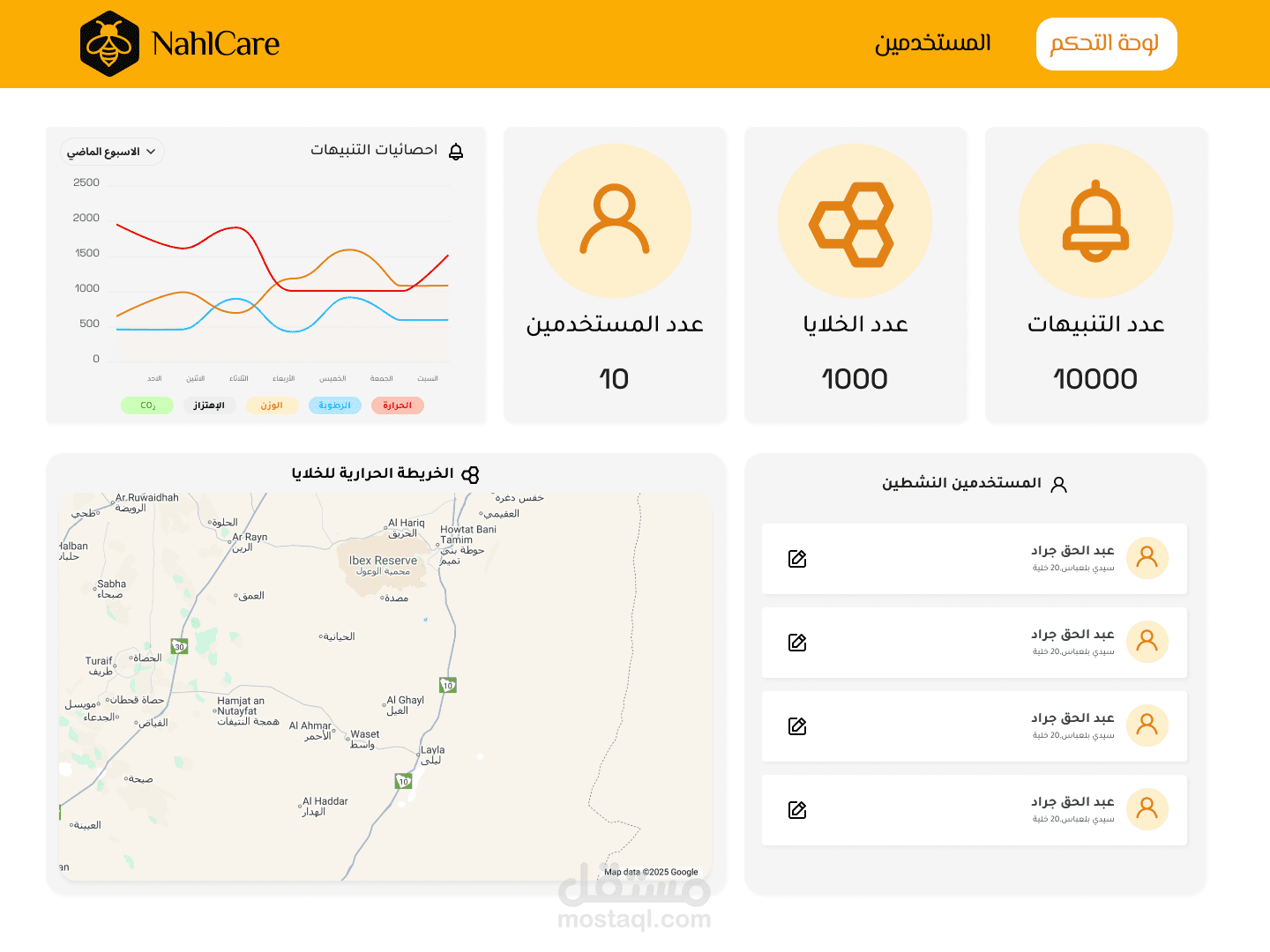 النظام الذكي لمراقبة خلايا النحل باستخدام إنترنت الأشياء (IoT)