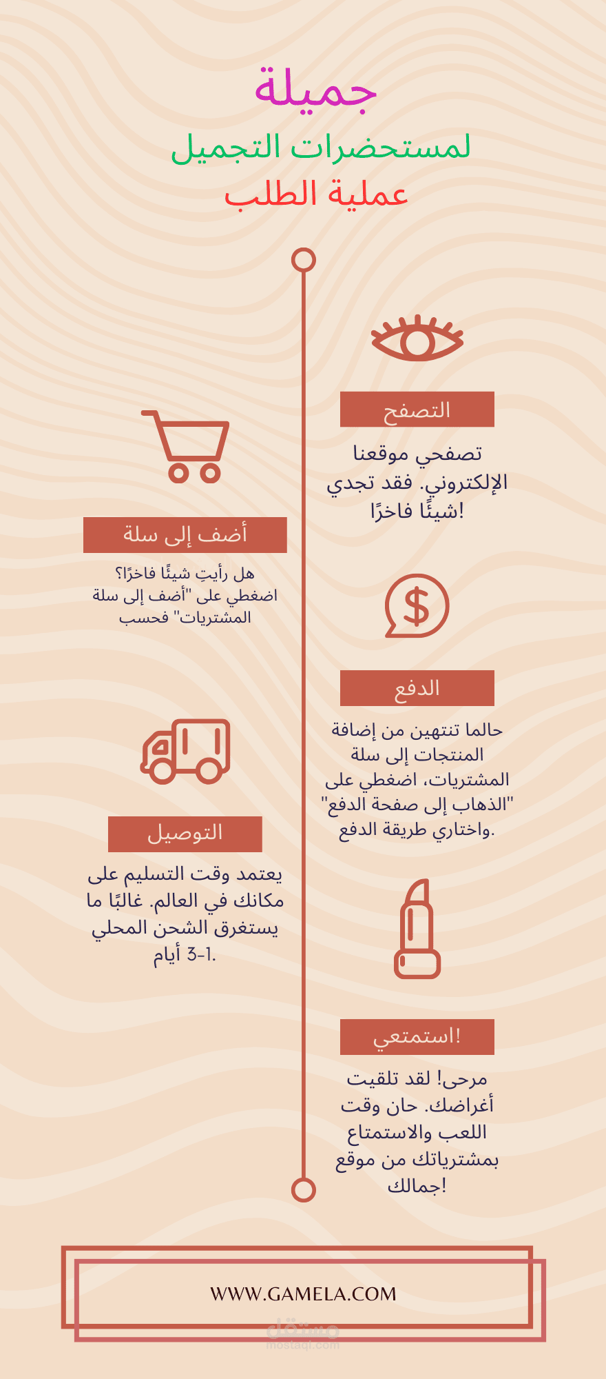 انفوجرافيك
