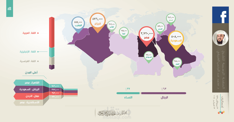 انفوجرافيك