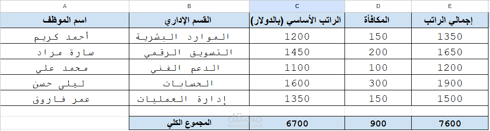 نموذج احترافي لإدخال وتنسيق بيانات الموظفين وحساب الرواتب