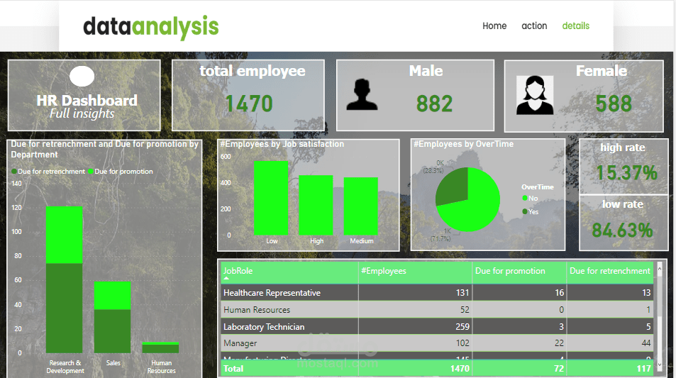 HR power pi dashboard