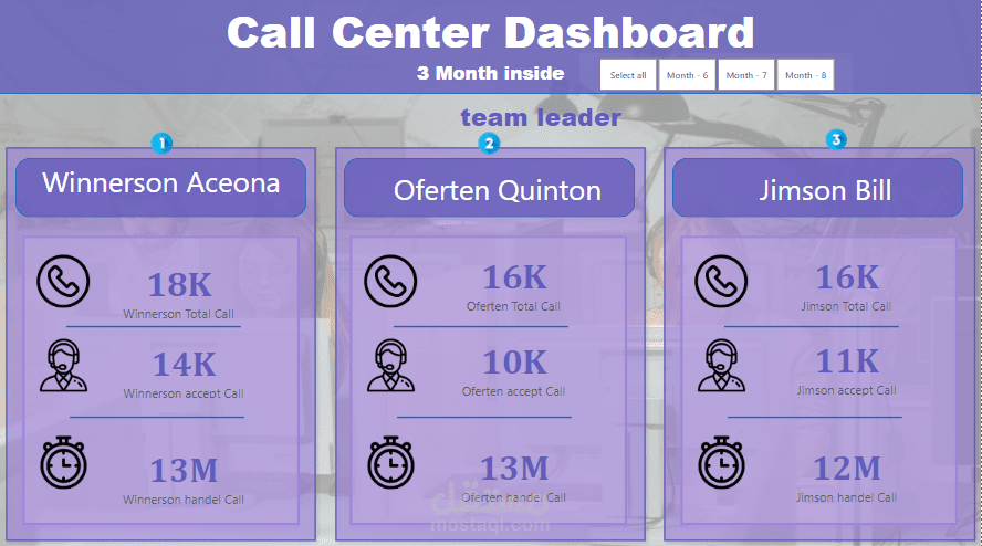 Call center power pi  dashboard