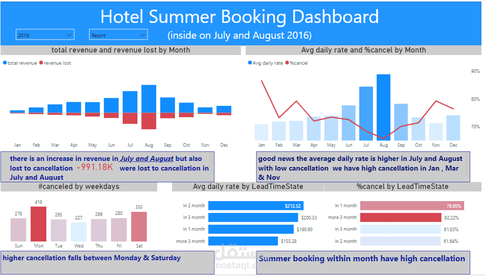 Hotel power pi dashboard