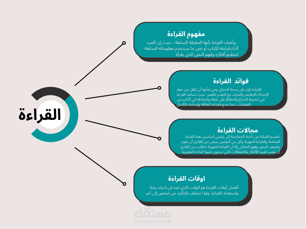مخطط يوضح معلومات عن القراءة