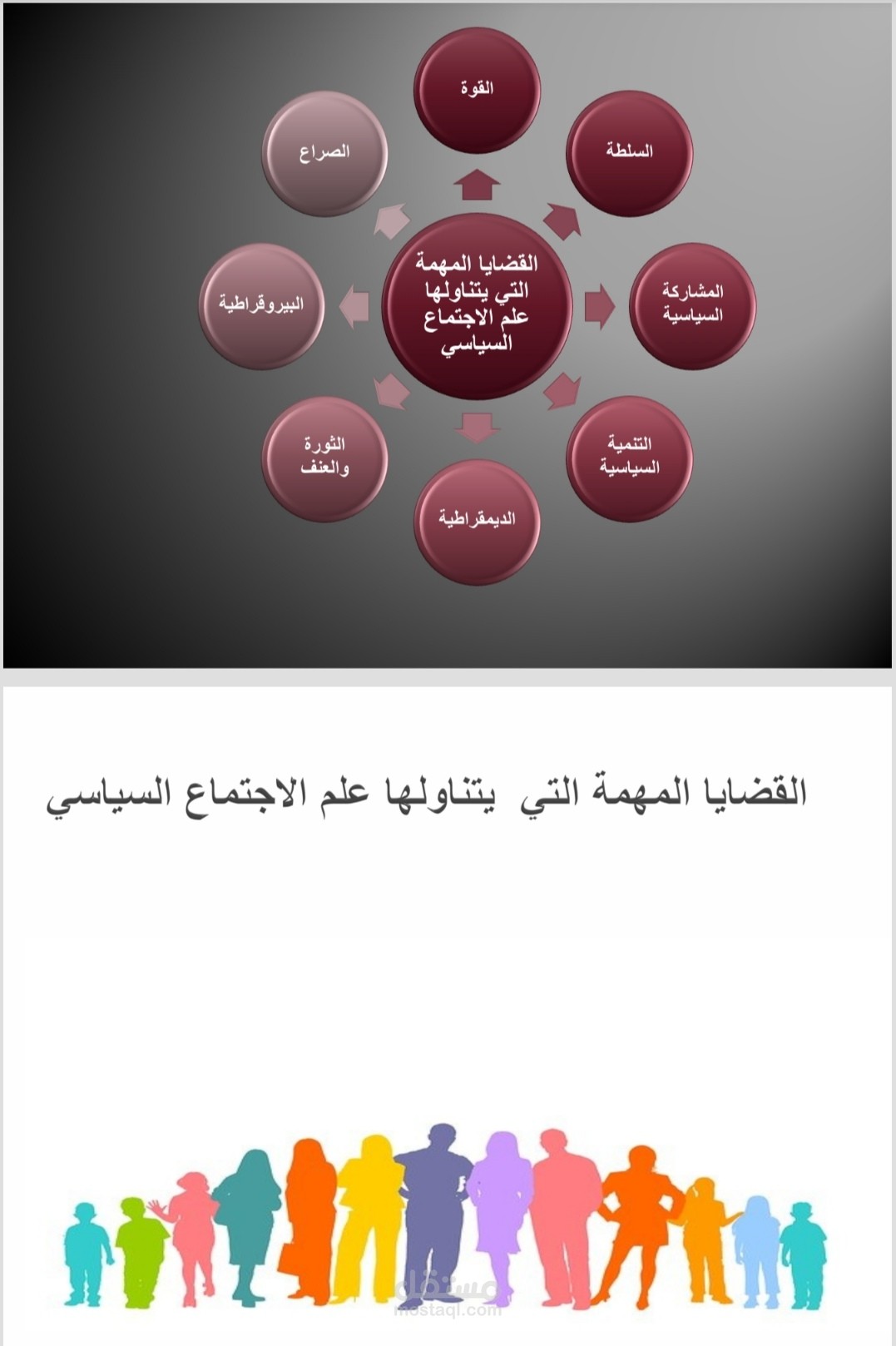PowerPoint قصير يتحدث عن موضوعات علم الاجتماع السياسي