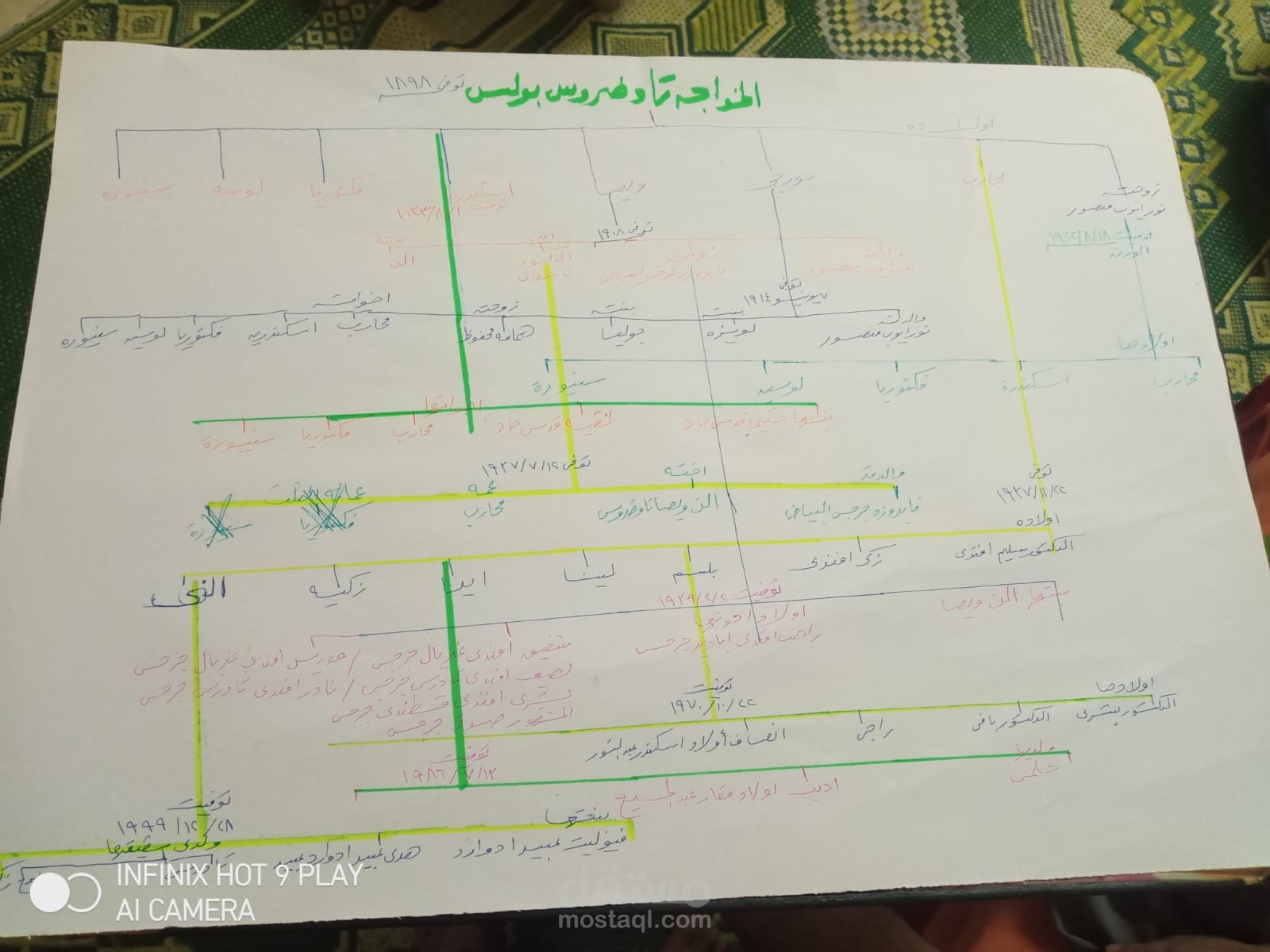 تقسيم تركات