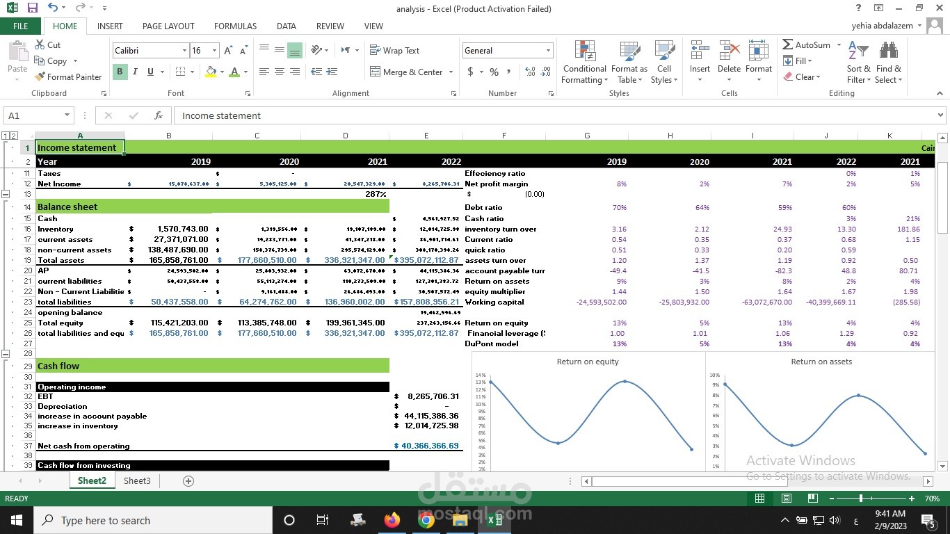 financial statement and it's financial analysis