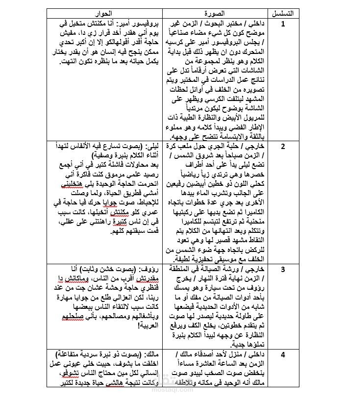 إعداد سيناريو مؤثر