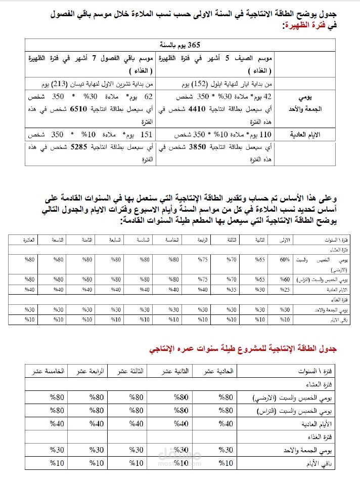 إعداد دراسة جدوى شاملة