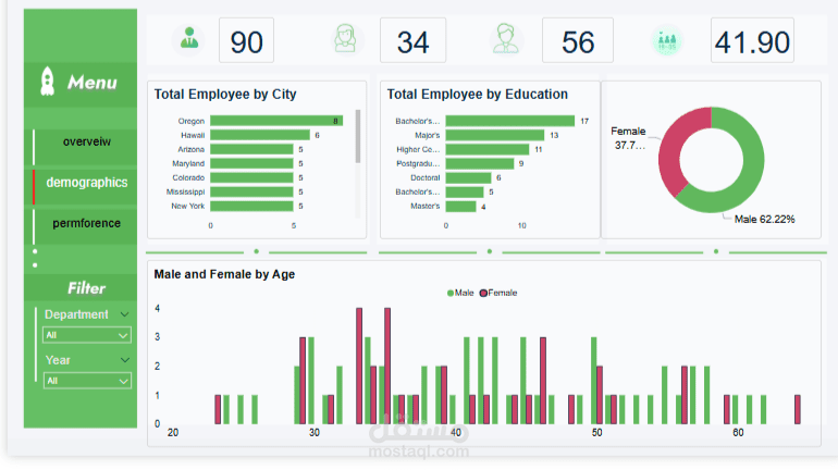 HR Analytics Dashboard – Power BI
