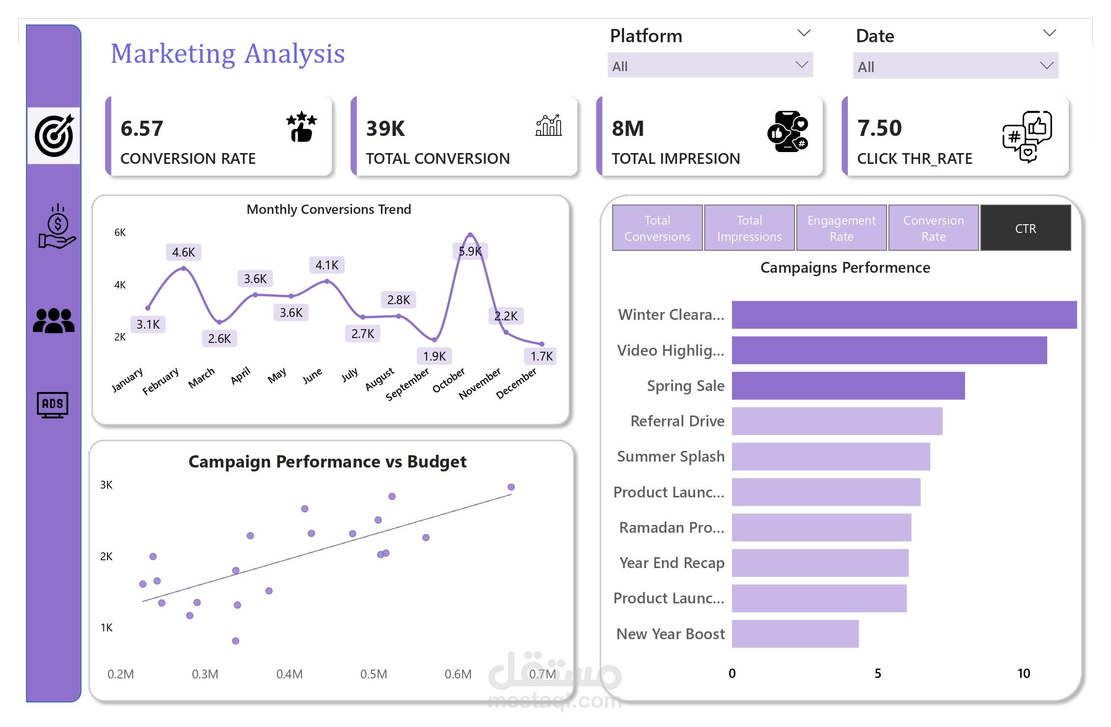 Marketing Analytics Dashboard